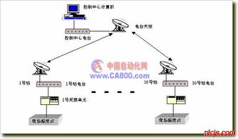 油田計(jì)量間數(shù)據(jù)采集系統(tǒng)設(shè)計(jì)方案