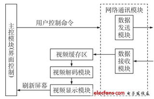 Android系統(tǒng)開發(fā)全攻略 二