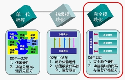 智能高可用IP設(shè)計(jì)理念之產(chǎn)品體系架構(gòu)設(shè)計(jì)