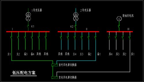 醫(yī)院智能化建設(shè)中如何保障電力供應(yīng)的穩(wěn)定性