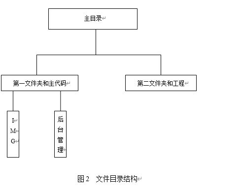 基于ASP.NET公司網(wǎng)站的設(shè)計(jì)與實(shí)現(xiàn)