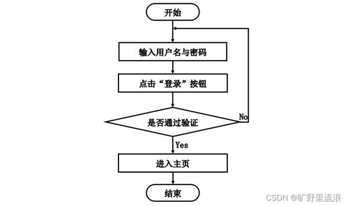 計(jì)算機(jī)畢業(yè)設(shè)計(jì)springboot在線二手系統(tǒng)的設(shè)計(jì)與實(shí)現(xiàn)z2n189