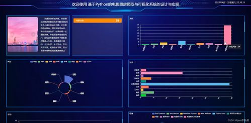 基于python的電影票房爬取與可視化系統(tǒng)的設(shè)計(jì)與實(shí)現(xiàn)