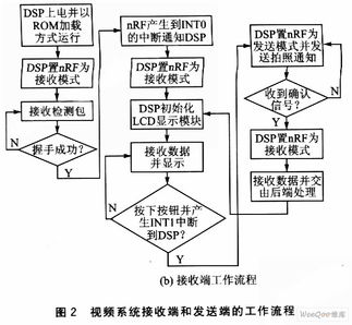 數(shù)字無(wú)線實(shí)時(shí)視頻通信和拍攝系統(tǒng)