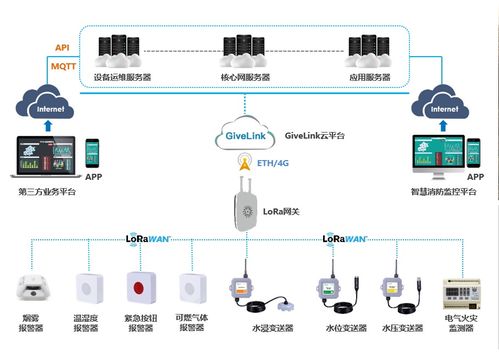 大數(shù)據(jù)推進智慧消防建設(shè)方案 智慧消防運營方案 csdn