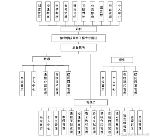 計算機畢業(yè)設(shè)計之net信息學(xué)院網(wǎng)絡(luò)工程專業(yè)網(wǎng)站