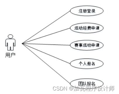 基于javaweb的體育賽事平臺的設(shè)計與實現(xiàn)