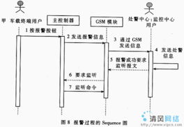 uml在嵌入式系統(tǒng)設(shè)計中的應用 1