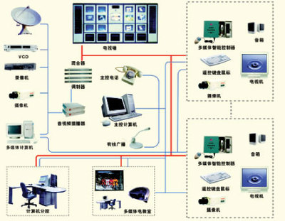 白云區(qū)升級改造醫(yī)院電視系統(tǒng),安裝電視插播系統(tǒng)