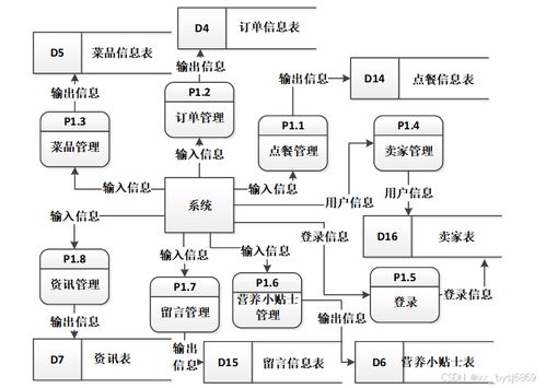 計算機畢業(yè)設(shè)計必看必學 95009 餐飲點餐系統(tǒng)的設(shè)計與實現(xiàn),原創(chuàng)定制程序,java php python 小程序 文案全套 畢設(shè)成品等